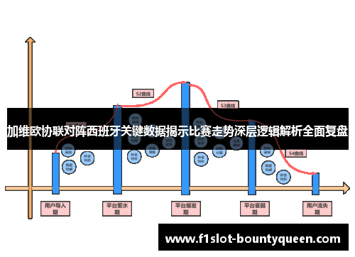 加维欧协联对阵西班牙关键数据揭示比赛走势深层逻辑解析全面复盘