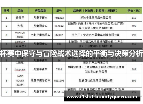 杯赛中保守与冒险战术选择的平衡与决策分析
