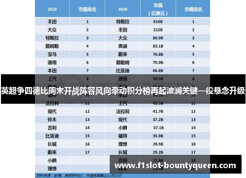 英超争四德比周末开战阵容风向牵动积分榜再起波澜关键一役悬念升级