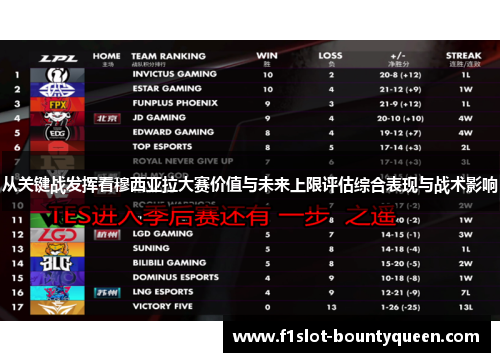 从关键战发挥看穆西亚拉大赛价值与未来上限评估综合表现与战术影响 从关键战发挥看穆西亚拉大赛价值与未来上限评估综合表现与战术影响