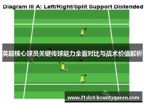 英超核心球员关键传球能力全面对比与战术价值解析
