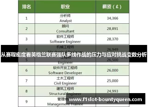 从赛程密度看英格兰联赛强队多线作战的压力与应对挑战变数分析