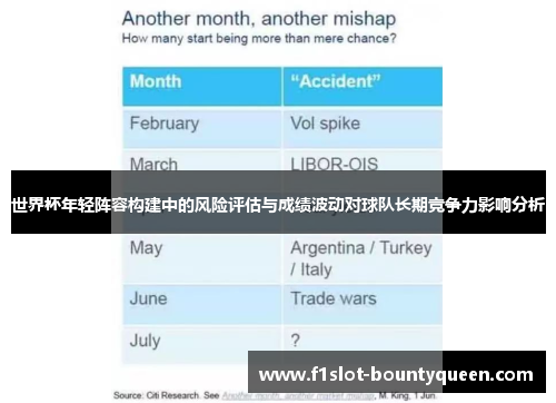 世界杯年轻阵容构建中的风险评估与成绩波动对球队长期竞争力影响分析 世界杯年轻阵容构建中的风险评估与成绩波动对球队长期竞争力影响分析