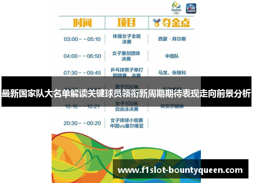 最新国家队大名单解读关键球员领衔新周期期待表现走向前景分析