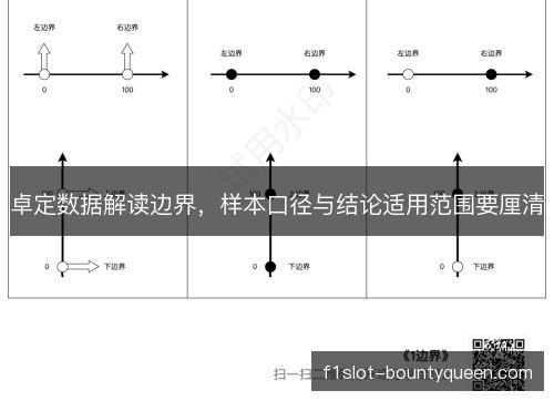 卓定数据解读边界,样本口径与结论适用范围要厘清 卓定数据解读边界,样本口径与结论适用范围要厘清